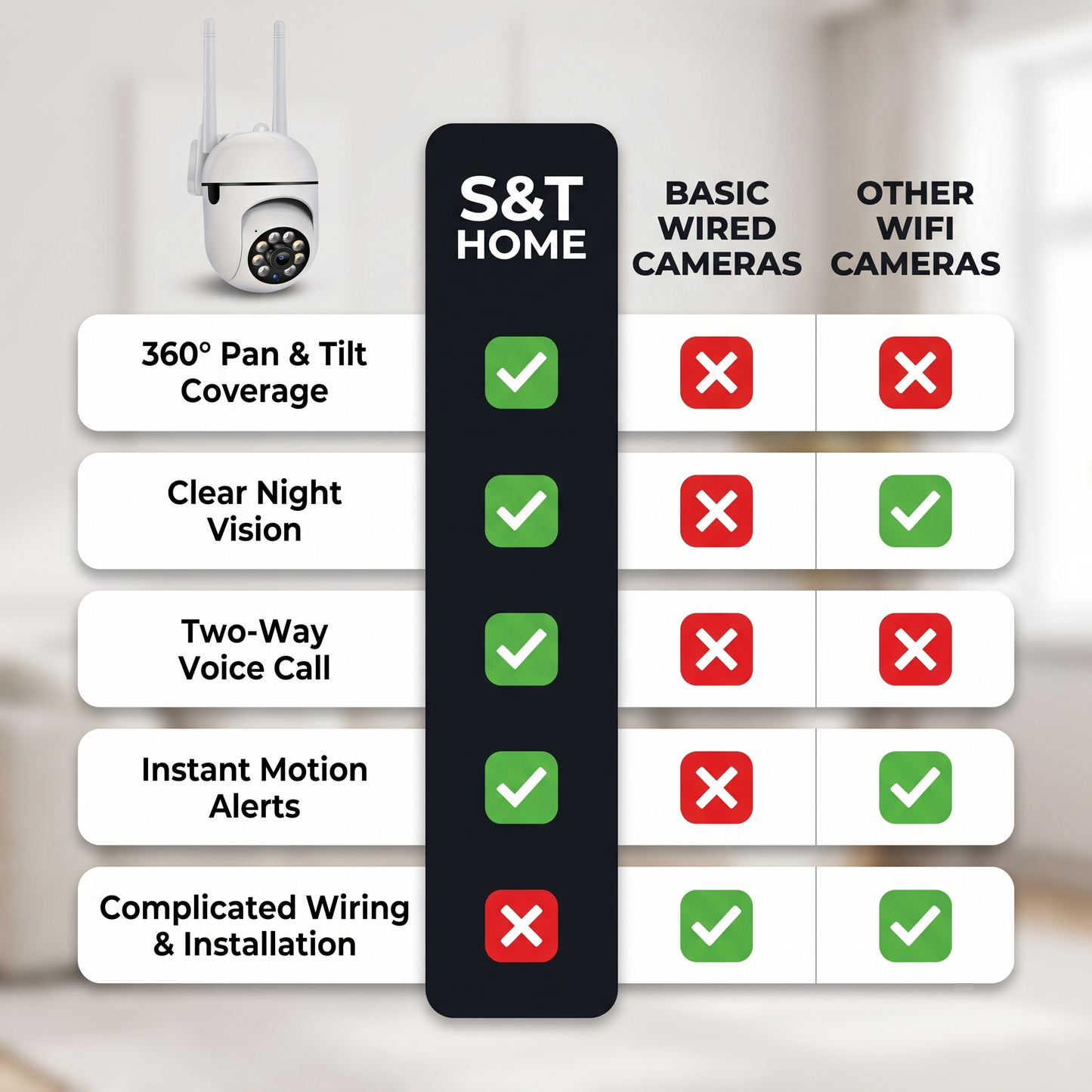 2K Smart Home Security Camera, Wireless Indoor & Outdoor, Full Colour Night Vision, Pan & Tilt, Two-Way Audio, 2.4GHz WiFi