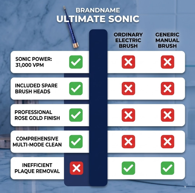 Sonic Pro: Rechargeable Electric Toothbrush