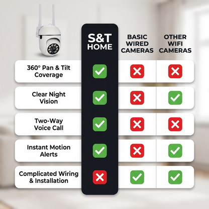 2K Smart Home Security Camera, Wireless Indoor & Outdoor, Full Colour Night Vision, Pan & Tilt, Two-Way Audio, 2.4GHz WiFi