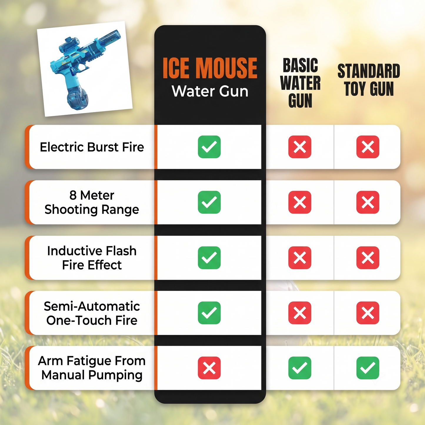 S&T Electric Water Gun with Light Effect